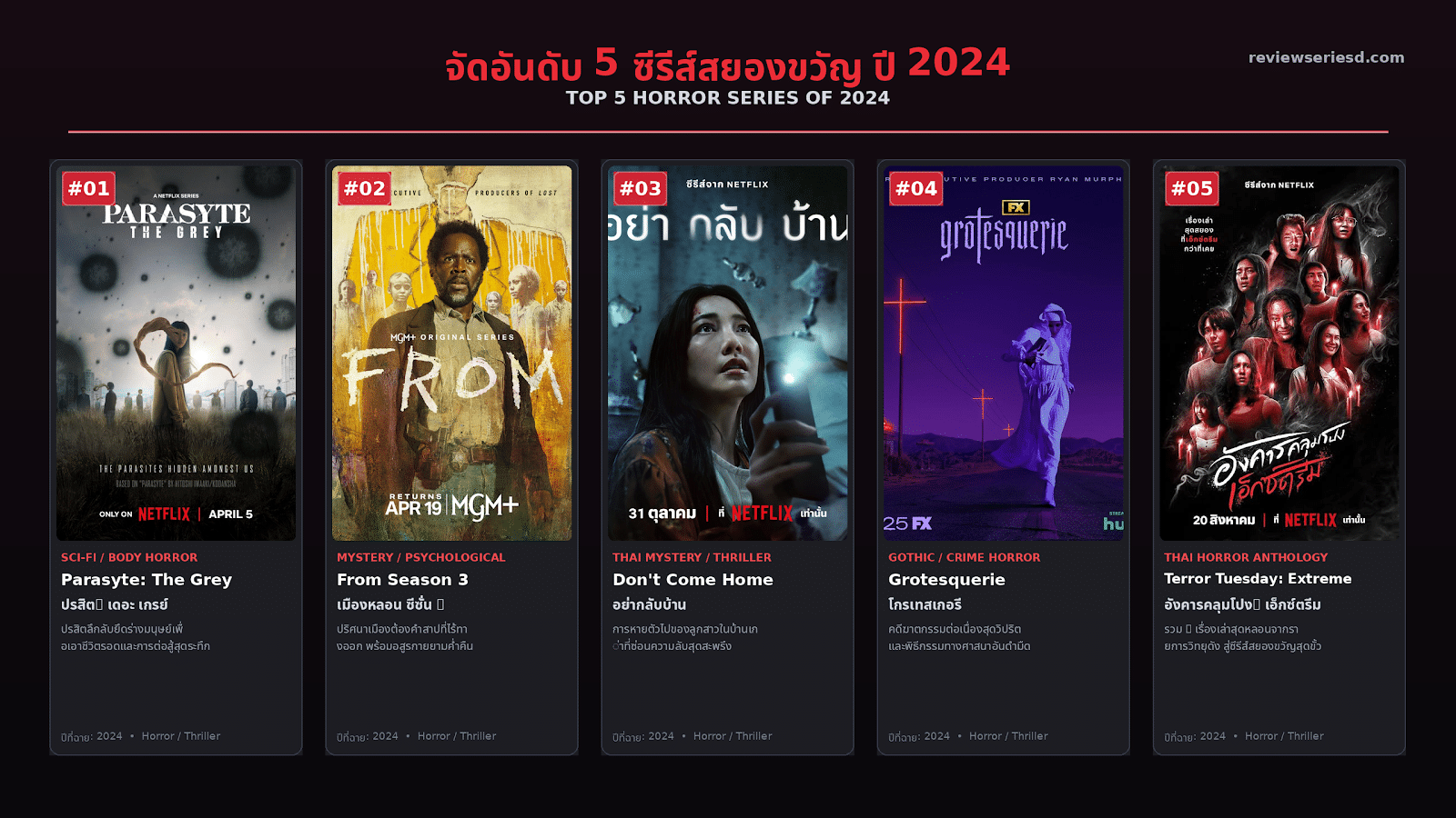 จัดอันดับ 5 ซีรี่ย์สยองขวัญ ปี 2024
