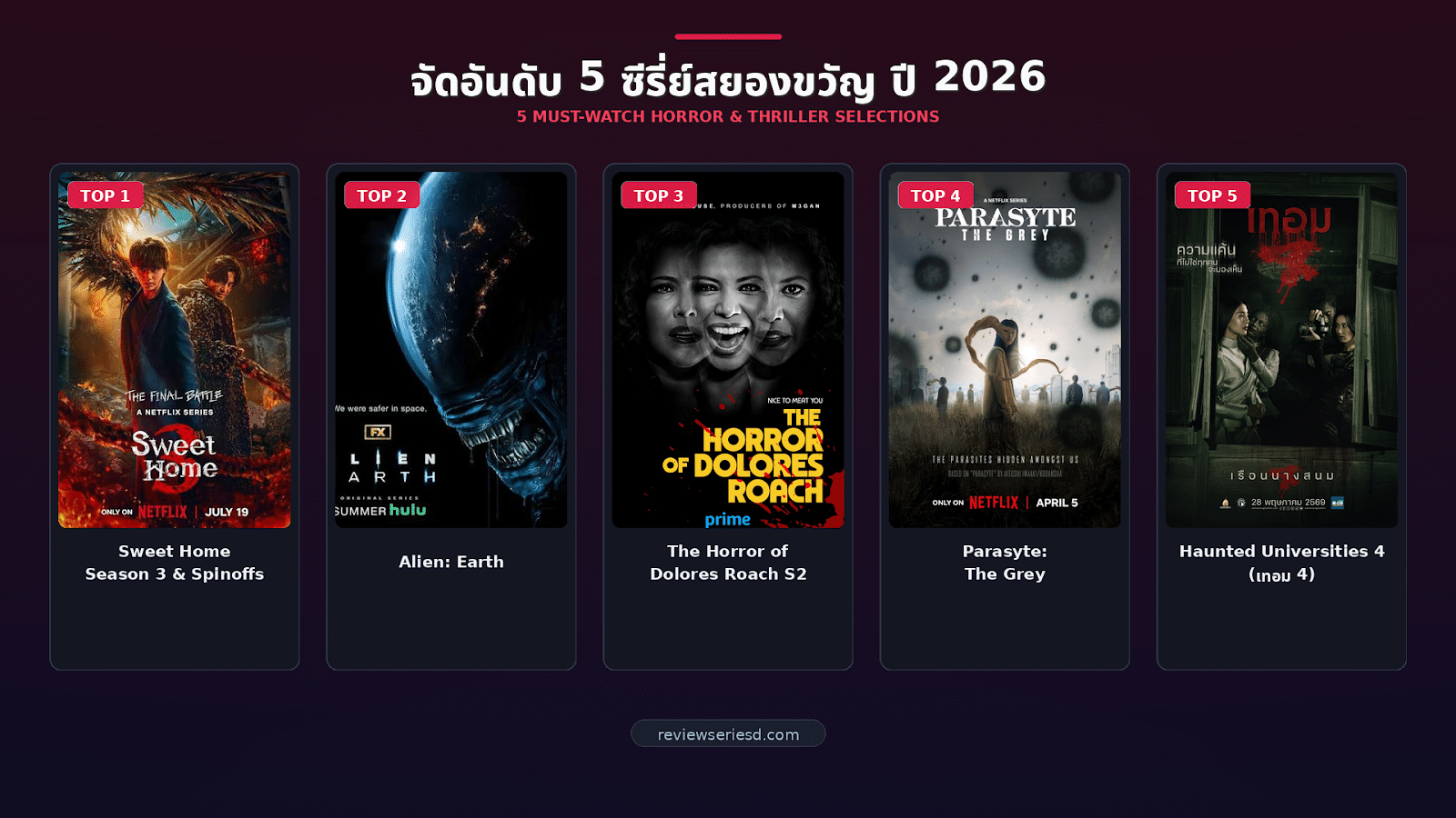 จัดอันดับ 5 ซีรี่ย์สยองขวัญ ปี 2026